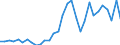 Flow: Exports / Measure: Values / Partner Country: Australia / Reporting Country: Belgium