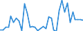 Flow: Exports / Measure: Values / Partner Country: Australia / Reporting Country: Canada