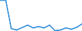 Flow: Exports / Measure: Values / Partner Country: Australia / Reporting Country: Finland