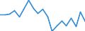 Flow: Exports / Measure: Values / Partner Country: Australia / Reporting Country: Germany