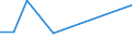 Flow: Exports / Measure: Values / Partner Country: Australia / Reporting Country: Greece