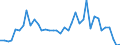 Flow: Exports / Measure: Values / Partner Country: Australia / Reporting Country: Japan