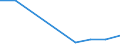 Flow: Exports / Measure: Values / Partner Country: Australia / Reporting Country: Mexico