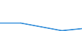 Flow: Exports / Measure: Values / Partner Country: Australia / Reporting Country: Poland