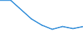 Flow: Exports / Measure: Values / Partner Country: Australia / Reporting Country: Slovenia