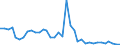 Flow: Exports / Measure: Values / Partner Country: Australia / Reporting Country: Switzerland incl. Liechtenstein