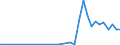 Flow: Exports / Measure: Values / Partner Country: Australia / Reporting Country: United Kingdom