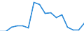 Flow: Exports / Measure: Values / Partner Country: Belgium, Luxembourg / Reporting Country: Austria