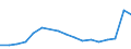 Flow: Exports / Measure: Values / Partner Country: Belgium, Luxembourg / Reporting Country: Belgium