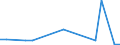 Flow: Exports / Measure: Values / Partner Country: Belgium, Luxembourg / Reporting Country: Canada