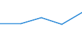 Flow: Exports / Measure: Values / Partner Country: Belgium, Luxembourg / Reporting Country: Estonia