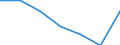 Flow: Exports / Measure: Values / Partner Country: Belgium, Luxembourg / Reporting Country: Finland