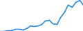 Flow: Exports / Measure: Values / Partner Country: Belgium, Luxembourg / Reporting Country: France incl. Monaco & overseas