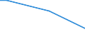 Flow: Exports / Measure: Values / Partner Country: Belgium, Luxembourg / Reporting Country: Greece