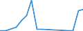 Flow: Exports / Measure: Values / Partner Country: Belgium, Luxembourg / Reporting Country: Hungary