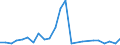 Flow: Exports / Measure: Values / Partner Country: Belgium, Luxembourg / Reporting Country: Japan