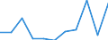 Flow: Exports / Measure: Values / Partner Country: Belgium, Luxembourg / Reporting Country: Luxembourg