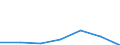 Flow: Exports / Measure: Values / Partner Country: Belgium, Luxembourg / Reporting Country: Poland