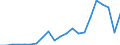 Flow: Exports / Measure: Values / Partner Country: Belgium, Luxembourg / Reporting Country: Sweden