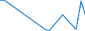 Flow: Exports / Measure: Values / Partner Country: Belgium, Luxembourg / Reporting Country: Turkey