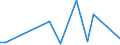 Flow: Exports / Measure: Values / Partner Country: Canada / Reporting Country: Australia