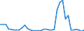 Flow: Exports / Measure: Values / Partner Country: World / Reporting Country: Australia