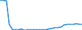 Flow: Exports / Measure: Values / Partner Country: World / Reporting Country: Belgium