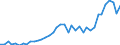 Flow: Exports / Measure: Values / Partner Country: World / Reporting Country: Canada