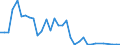 Flow: Exports / Measure: Values / Partner Country: World / Reporting Country: Chile