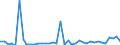 Flow: Exports / Measure: Values / Partner Country: World / Reporting Country: Finland