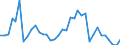 Flow: Exports / Measure: Values / Partner Country: World / Reporting Country: France incl. Monaco & overseas