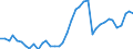 Flow: Exports / Measure: Values / Partner Country: World / Reporting Country: Germany