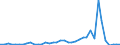 Flow: Exports / Measure: Values / Partner Country: World / Reporting Country: Greece