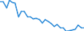 Flow: Exports / Measure: Values / Partner Country: World / Reporting Country: Hungary