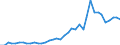 Flow: Exports / Measure: Values / Partner Country: World / Reporting Country: Italy incl. San Marino & Vatican