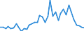 Flow: Exports / Measure: Values / Partner Country: World / Reporting Country: Netherlands