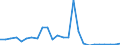 Flow: Exports / Measure: Values / Partner Country: World / Reporting Country: Slovakia