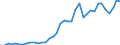 Flow: Exports / Measure: Values / Partner Country: World / Reporting Country: Spain