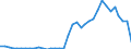 Flow: Exports / Measure: Values / Partner Country: World / Reporting Country: Sweden