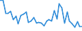 Flow: Exports / Measure: Values / Partner Country: World / Reporting Country: United Kingdom