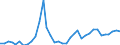 Flow: Exports / Measure: Values / Partner Country: World / Reporting Country: USA incl. PR. & Virgin Isds.