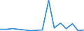 Flow: Exports / Measure: Values / Partner Country: Belgium, Luxembourg / Reporting Country: Austria