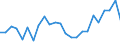 Flow: Exports / Measure: Values / Partner Country: Belgium, Luxembourg / Reporting Country: France incl. Monaco & overseas