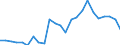 Flow: Exports / Measure: Values / Partner Country: Belgium, Luxembourg / Reporting Country: Italy incl. San Marino & Vatican