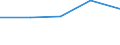 Flow: Exports / Measure: Values / Partner Country: Belgium, Luxembourg / Reporting Country: Japan