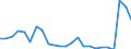 Flow: Exports / Measure: Values / Partner Country: Belgium, Luxembourg / Reporting Country: Netherlands