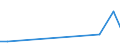 Flow: Exports / Measure: Values / Partner Country: Belgium, Luxembourg / Reporting Country: Sweden