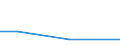 Flow: Exports / Measure: Values / Partner Country: Belgium, Luxembourg / Reporting Country: Switzerland incl. Liechtenstein