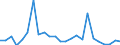 Flow: Exports / Measure: Values / Partner Country: Belgium, Luxembourg / Reporting Country: United Kingdom