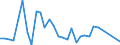 Flow: Exports / Measure: Values / Partner Country: Chinese Taipei / Reporting Country: France incl. Monaco & overseas